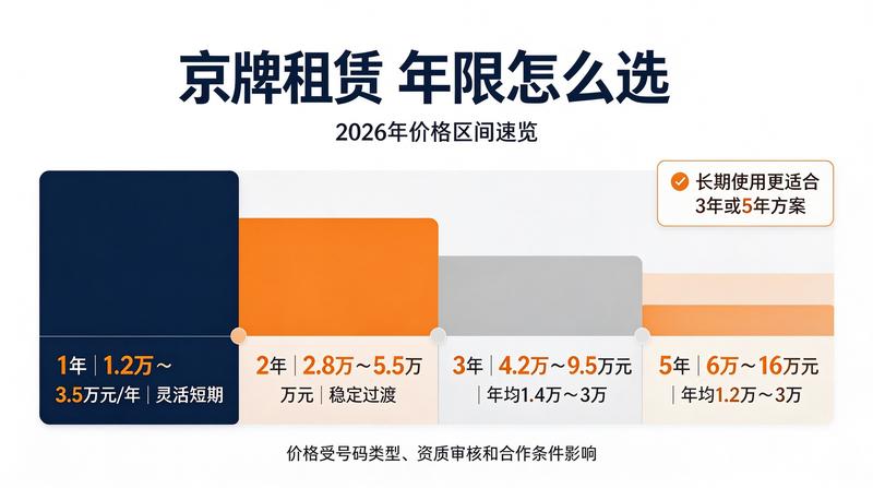 2026年北京车牌指标政策分析